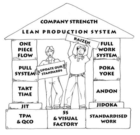 Continuous Improvement